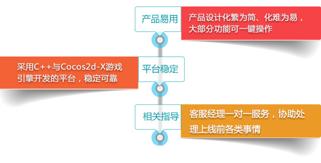 棋牌APP开发